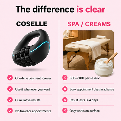 Coselle™ Anti-Cellulite Massager
